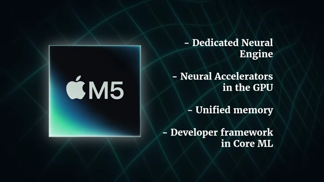 Key features of Apple M5 for On-Device AI