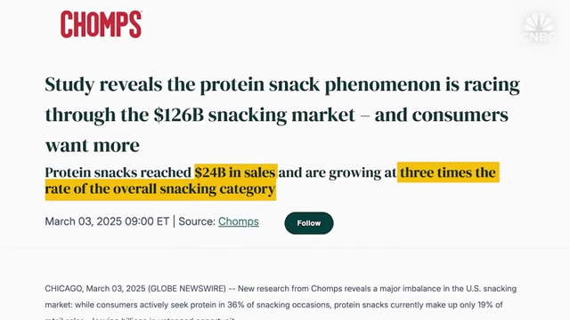 Chomps study highlights protein snack growth at three times the rate of the overall snacking category