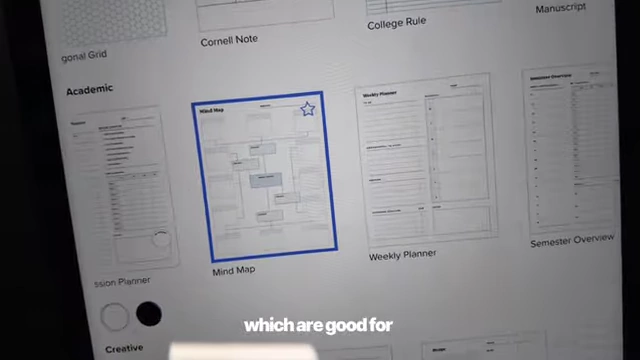 A tablet screen displays a "Mind Map" template within the Notability app, allowing users to visually plan out ideas with a main topic and sub-topics.