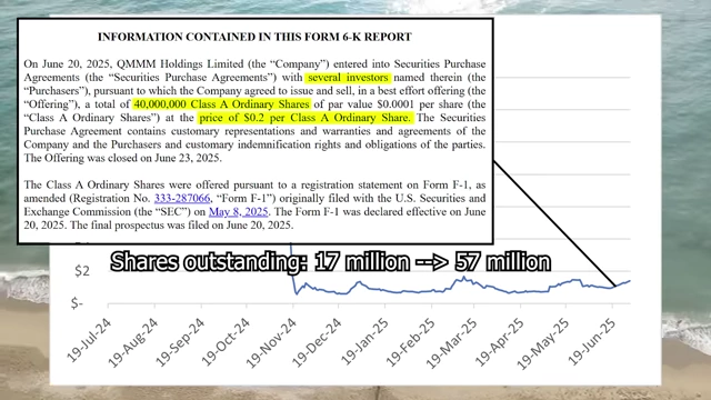 SEC filing excerpt describing the secondary offering of 40 million shares at $0.20 each to unnamed investors, alongside a note indicating shares outstanding increased from 17 million to 57 million