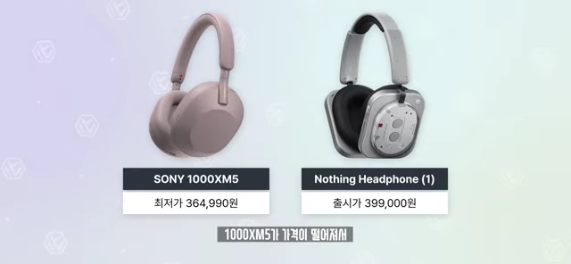 낫싱 헤드폰 [<a href="https://youtube.com/watch?v=87VXuONp7Ws&t=1">1</a>]과 소니 1000XM5의 가격 비교