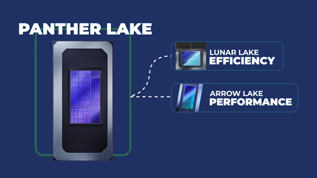 Panther Lake处理器设计，旨在融合Lunar Lake的效率和Arrow Lake的性能