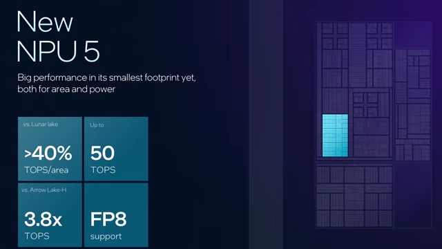 NPU 5的特点，包括超过40%的TOPS/面积、50 TOPS和FP8支持