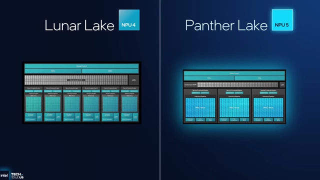Lunar Lake NPU 4与Panther Lake NPU 5的芯片布局对比，展示了NPU 5更小的尺寸