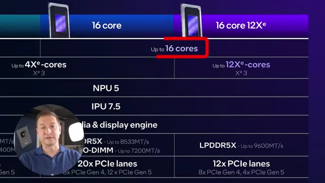 Panther Lake封装配置表格，显示了不同的CPU、GPU和NPU核心配置选项