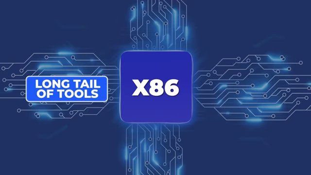 展示x86兼容性对于长尾工具的重要性