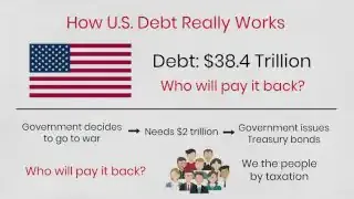 Diagram showing that when the government decides to go to war and needs trillions, it issues Treasury bonds, and "We the people" pay it back through taxation.