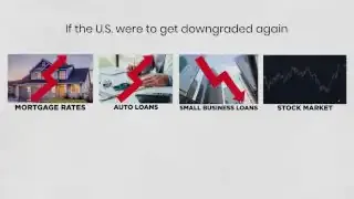 A collage of icons representing the consequences: rising mortgage rates, expensive auto loans, slower small business borrowing, stock market volatility, failing Treasury auctions, reduced foreign buying, and the Federal Reserve printing money.