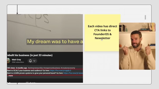 A YouTube video description with direct Call To Action links to FounderOS and the newsletter.