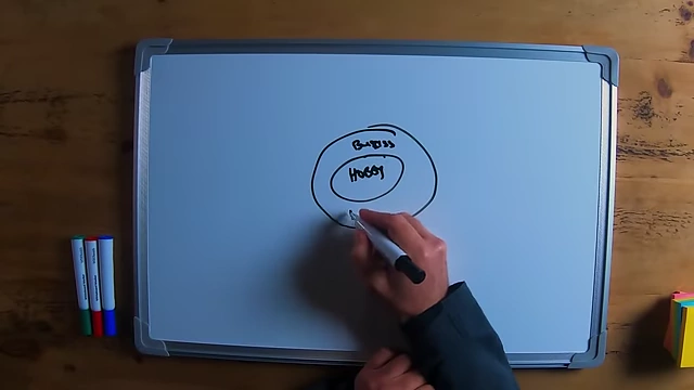 The speaker drawing nested circles labeled "Hobby" and "Business," demonstrating the initial structure of a mind map.