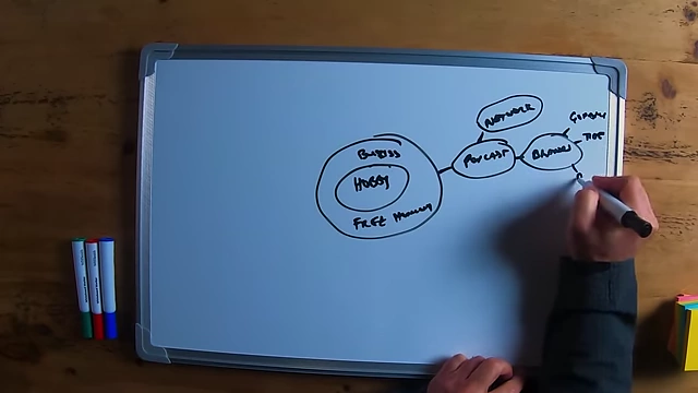 A mind map showing "Free Humanity" at the core, branching out to "Podcast," which leads to "Network" and "Brands" (GoDaddy, Tide, Adobe).
