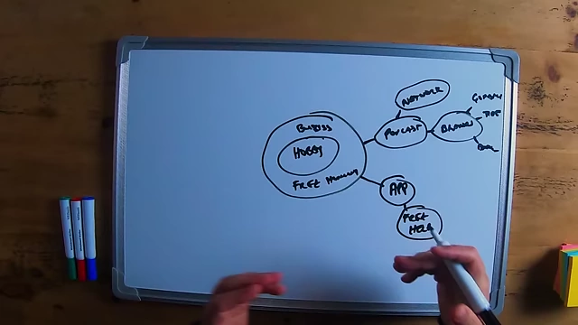 A mind map detailing "Free Humanity" with branches for "Podcast" leading to "Network," and an "App" for "Free Help" which is connected back to the "Network."