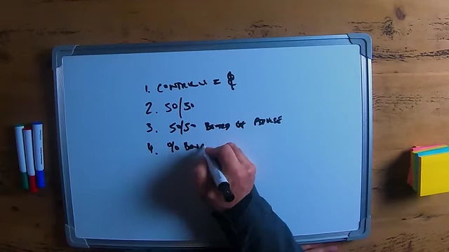 The speaker writing "% brand" on a whiteboard, connecting equity with brand alignment.