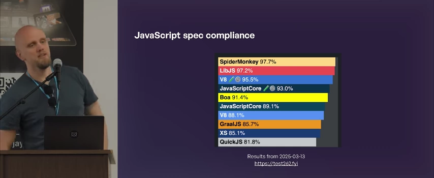 JavaScript引擎lib.js的规范符合性测试结果