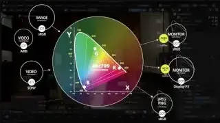 Blender中的ACES色彩管线