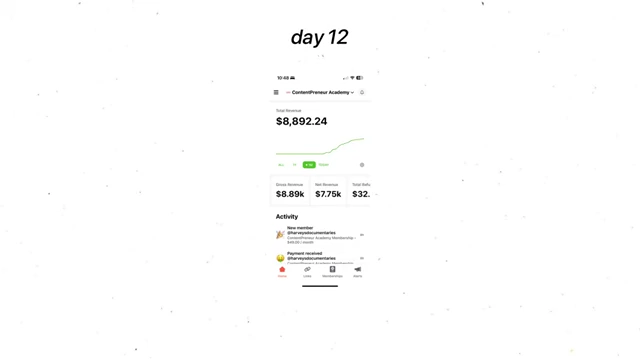 A screenshot of an online dashboard showing total revenue nearing $9K by Day 12.