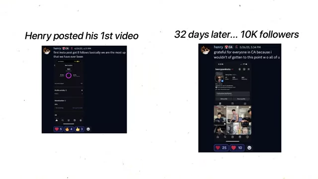 Side-by-side screenshots showing a student's Instagram post with 8 followers increasing to 10K followers in 32 days.