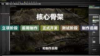 游戏开发流程核心骨架图