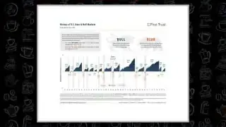 Graph titled 'History of U.S. Bull & Bear Markets' from First Trust. The graph shows the periods and magnitudes of bull and bear markets from the 1950s to present, indicating that bull markets are generally much longer and result in greater gains than bear markets.