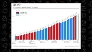 A bar chart titled "US GDP" showing the Gross Domestic Product in constant dollars from 1950 to 2022, with periods of recession (red) and economic expansion (blue). The chart consistently shows an upward trend in GDP over the decades.