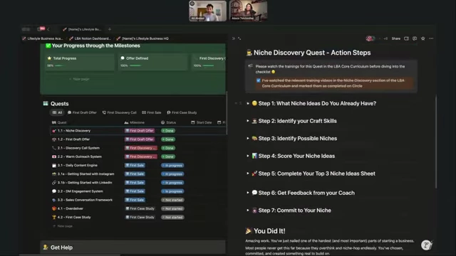A detailed "Niche Discovery Quest" with step-by-step action items and a checklist to guide students.
