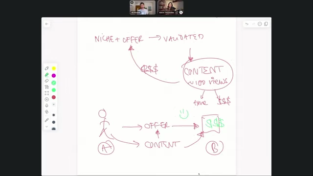 The new creator paradigm emphasizes defining a niche and offer, validating market demand, and then creating aligned content to guide the audience from their current state (A) to their desired transformation (B).