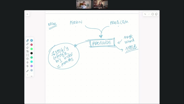 The "Person & Problem" leading to a clear and tangible "Promise" for the program, like building a $100K/year lifestyle business.