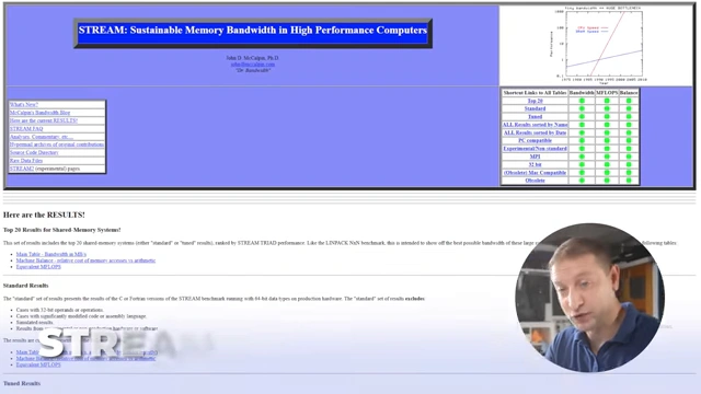 STREAM benchmark website