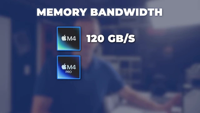Graphic comparing memory bandwidth of Apple M4, M4 Pro, and M3 Ultra chips
