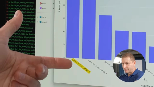 Bar chart comparing token generation speeds for various LLM models on the EVO-X2
