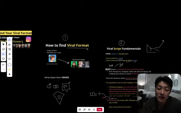 Overall strategy: Find Viral Format, Viral Script, Viral Editing, Consistency