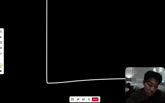 Graph showing the X-axis as "Time" and the Y-axis as "Skill," illustrating that skill increases linearly over time