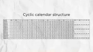 Cyclic calendar structure showing regular 28-day cycles