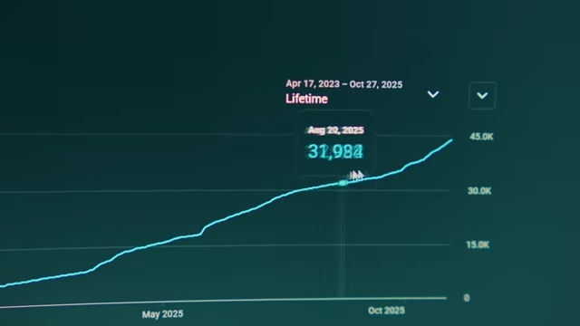 Lifetime progress graph showing numerical achievements over time