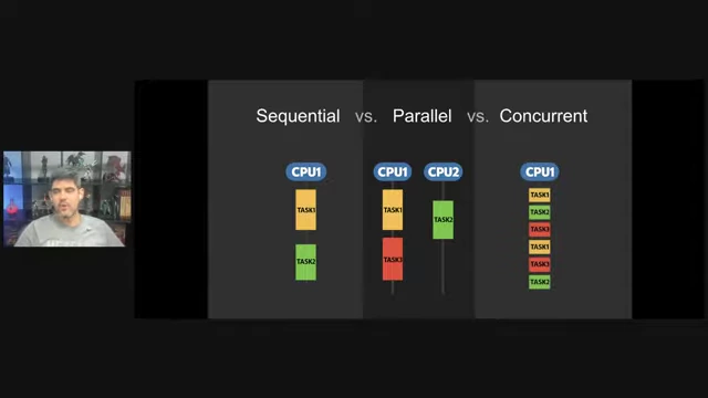 Diagram illustrating sequential, parallel, and concurrent processing.