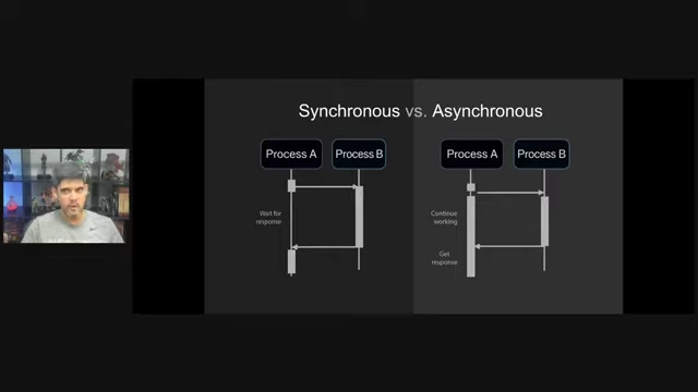 Diagram comparing synchronous and asynchronous process flows.