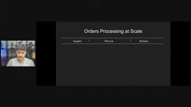 Table summarizing the large-scale order processing problem.