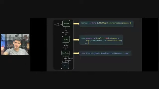 Code snippet demonstrating sequential order processing.
