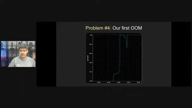 Graph illustrating a memory spike leading to an Out-of-Memory (OOM) error.