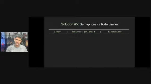 Table comparing the characteristics and use cases of Semaphores and Rate Limiters.