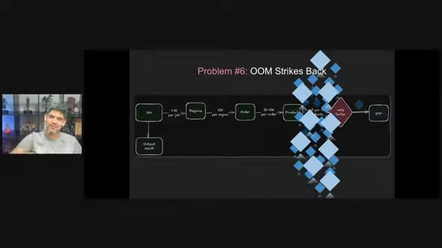 Diagram showing tasks accumulating in memory despite a rate limiter, causing another OOM.