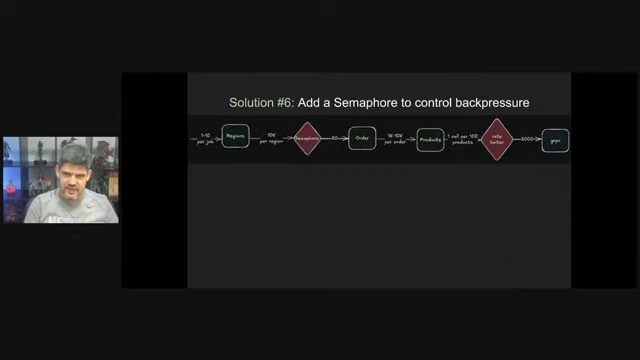Diagram illustrating the addition of a semaphore to control backpressure and prevent OOM.