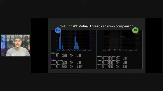 Performance metrics for the simplified Virtual Threads solution, showing reduced peak RPS.