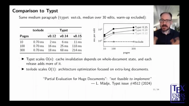 texlode vs. Typst compilation speeds across varying document page sizes