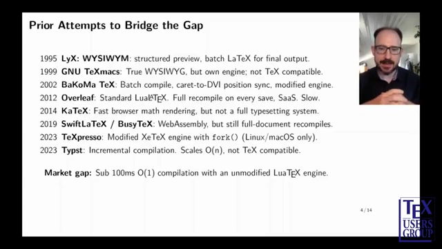 Timeline and summary of prior attempts to bridge the gap in real-time TeX rendering