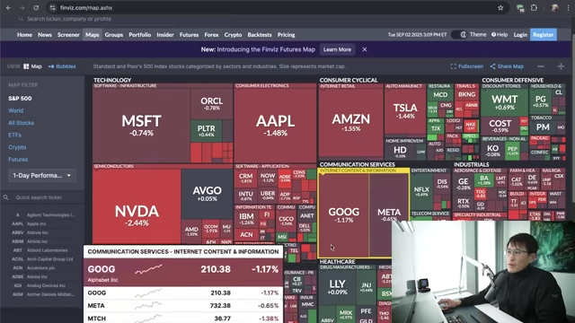 Market overview showing major tech stocks like Microsoft, Apple, Amazon, Nvidia, and Google experiencing declines, with many sections of the market colored red.