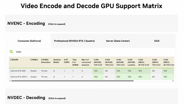 NVIDIA NVENC 编码器数量对比，RTX 3090 拥有 1 个 NVENC 编码器。