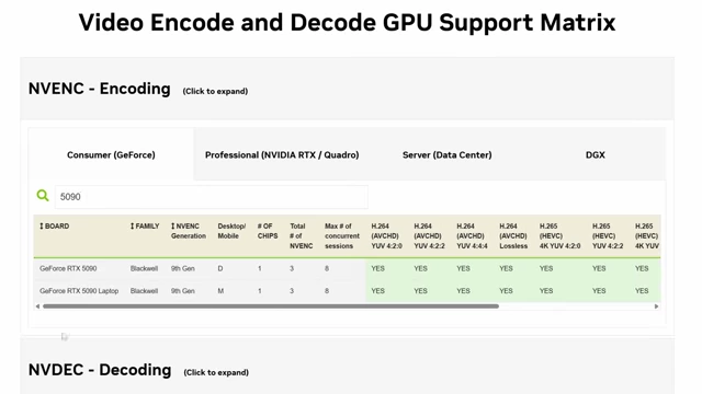 NVIDIA NVENC 编码器数量对比，RTX 5090 拥有 3 个 NVENC 编码器。