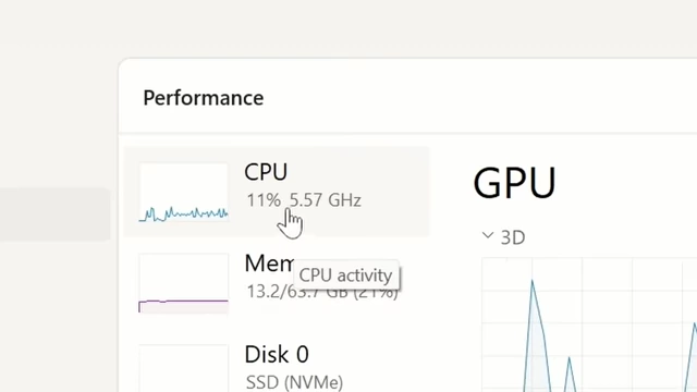 RTX 4090 在处理 10 位 4:2:2 H.264 视频时，任务管理器显示 CPU 占用率约 11%。