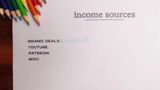 Marken-Deals Einnahmen